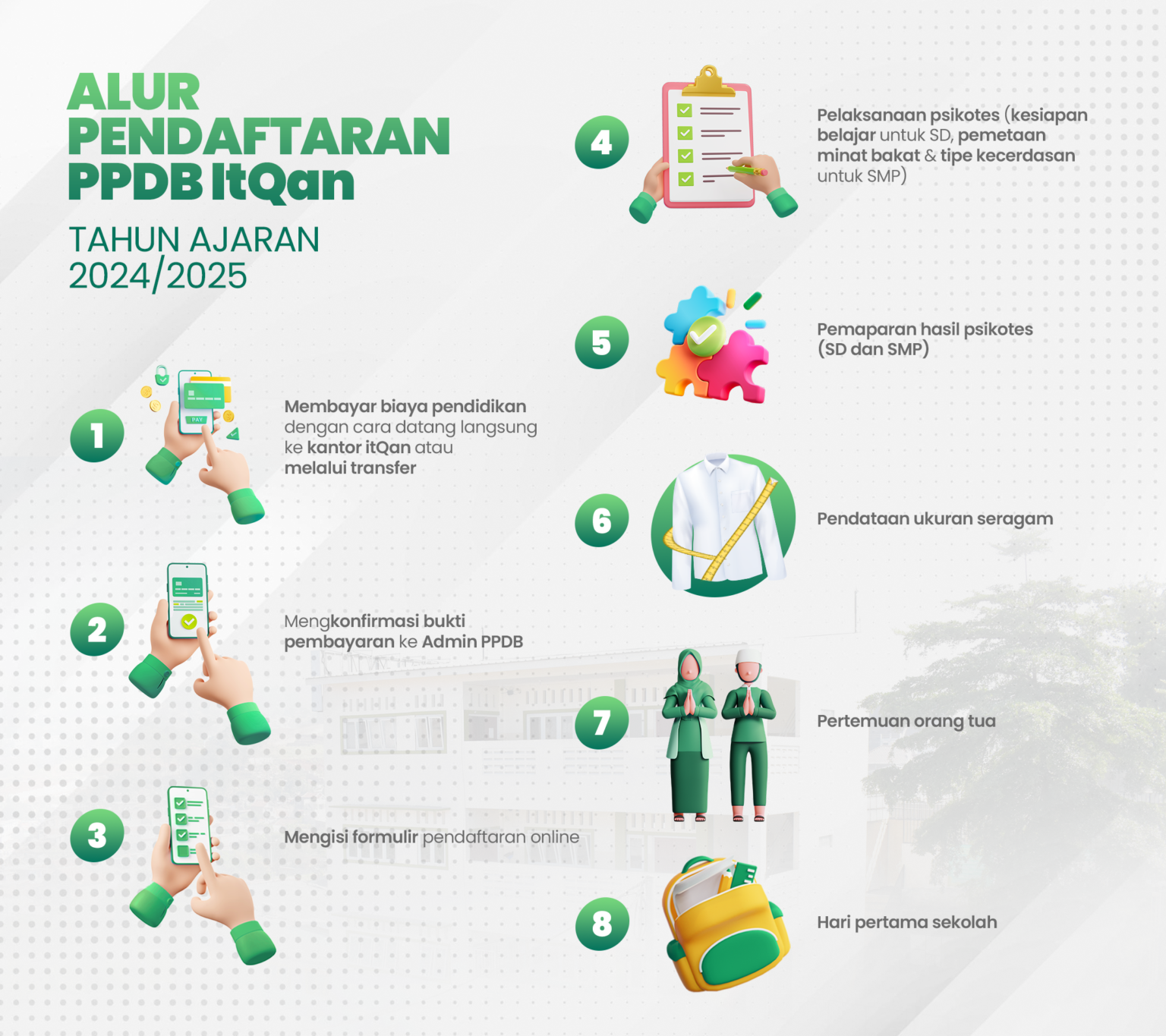 Penerimaan Peserta Disik Baru (PPDB) Sekolah itQan